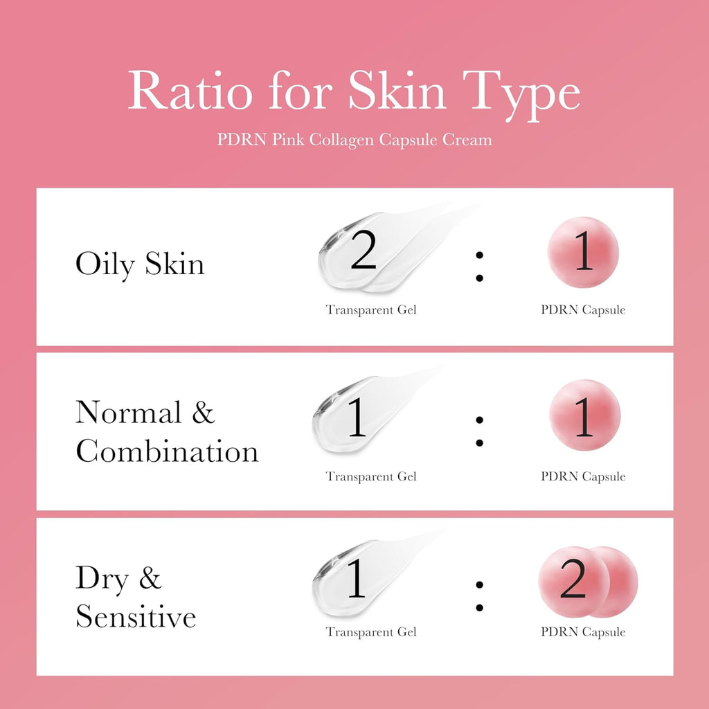 medicube Hydro-Repair Mask Duo: Salmon DNA PDRN Pink Collagen Capsule Cream and Salmon DNA PDRN pink collagen jelly gel mask (4ea)