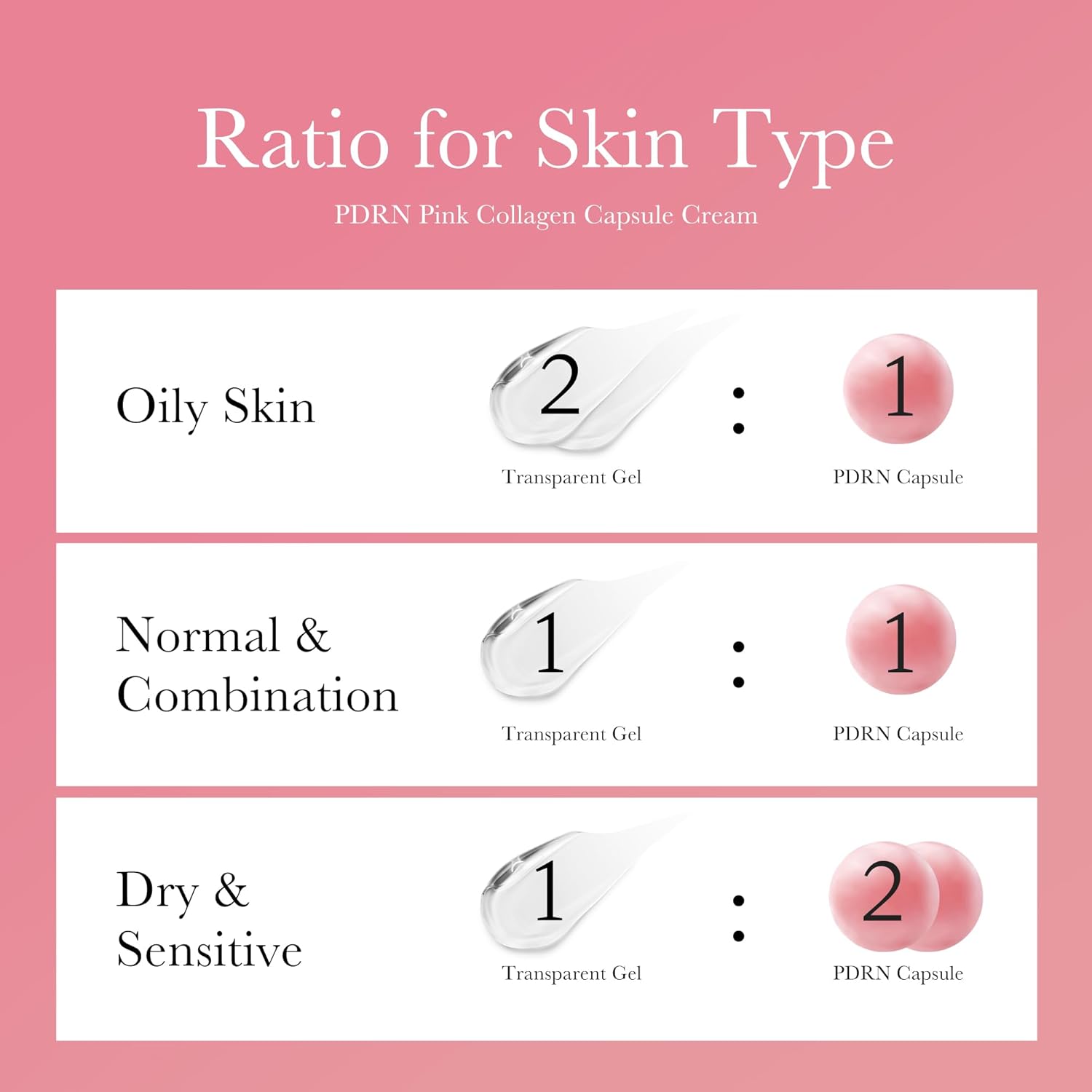 medicube Hydro-Repair Mask Duo: Salmon DNA PDRN Pink Collagen Capsule Cream and Salmon DNA PDRN pink collagen jelly gel mask (4ea)