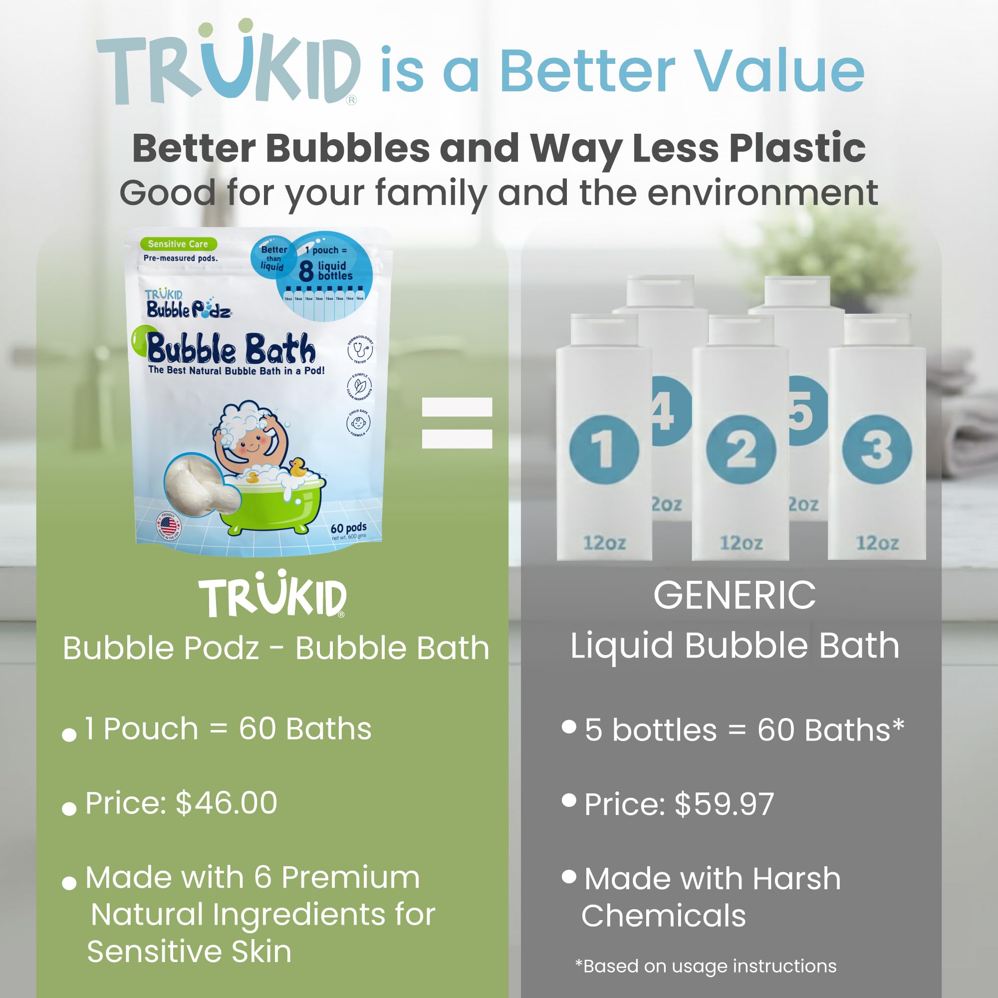 TruKid Bubble Podz Bubble Bath for Kids, Toddlers, & Babies, Tear Free Gentle & Refreshing Bath Bomb for Sensitive Skin with Natural Moisturizers, Non-Toxic, pH Balanced, Lavender Scent (24 Podz)